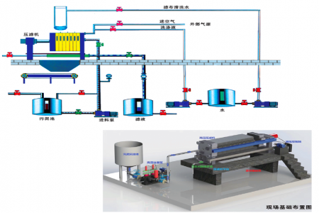 厢式板框式压滤机单双洗涤方式(图1)