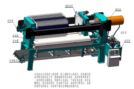 谈一谈压滤机设备在选型时，要考虑哪些因素